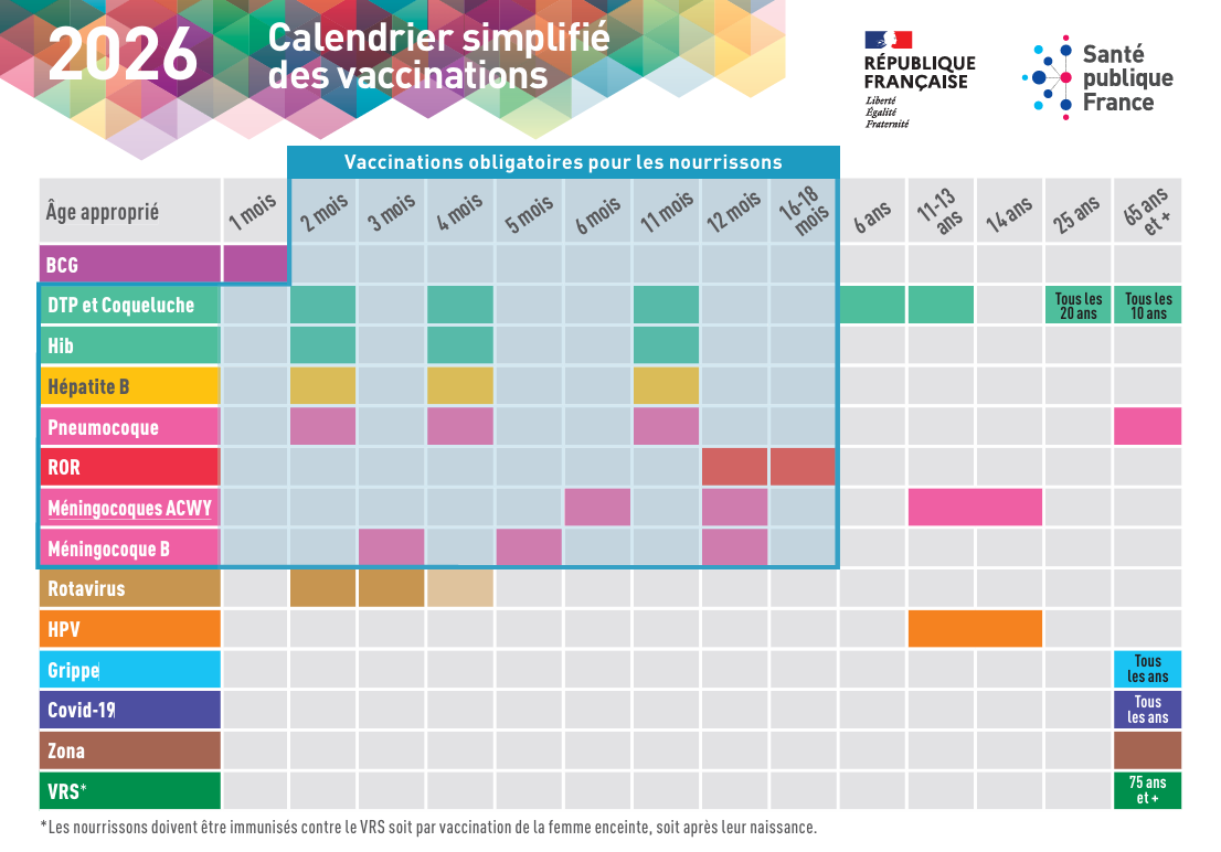 Calendrier de vaccination 2026